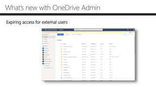 What’s new with OneDrive Admin
Expiring access for external users
 