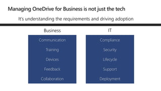 Communication
Training
Devices
Feedback
Collaboration
Compliance
Security
Lifecycle
Support
Deployment
 