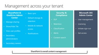 • Manage sharing
• Show/Hide Tile
• View user profiles
• Secondary
administrators
• Secondary owners
• Basic sync
• Default storage &
retention
• Mobile & network
access
• Notifications
• DLP
• Retention
• Classification
• Alerts
• Content search
• User management
• Licensing
• Initiate sign-out
• Get access
Management across your tenant
 