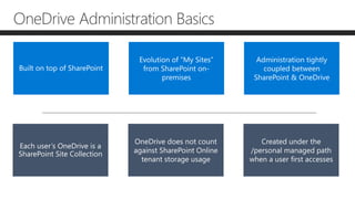 OneDrive Administration Basics
Built on top of SharePoint
Evolution of “My Sites”
from SharePoint on-
premises
Administration tightly
coupled between
SharePoint & OneDrive
Each user’s OneDrive is a
SharePoint Site Collection
OneDrive does not count
against SharePoint Online
tenant storage usage
Created under the
/personal managed path
when a user first accesses
 