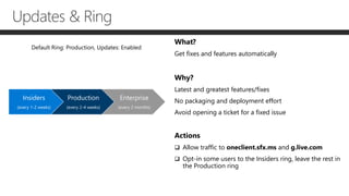 What?
Get fixes and features automatically
Why?
Latest and greatest features/fixes
No packaging and deployment effort
Avoid opening a ticket for a fixed issue
Actions
 Allow traffic to oneclient.sfx.ms and g.live.com
 Opt-in some users to the Insiders ring, leave the rest in
the Production ring
Insiders
(every 1-2 weeks)
Production
(every 2-4 weeks)
Enterprise
(every 2 months)
Updates & Ring
 