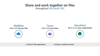 Microsoft 365
Teams
Intelligent content services
Intelligent file experiences
 