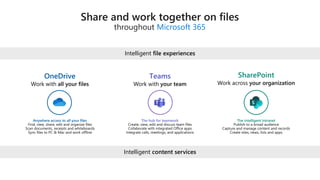 Microsoft 365
Anywhere access to all your files The hub for teamwork The intelligent intranet
Intelligent content services
Intelligent file experiences
Teams
 