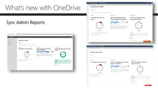 What’s new with OneDrive
Sync Admin Reports
 