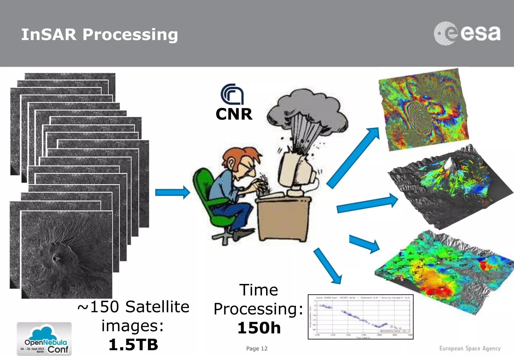 Page 12
InSAR Processing
~150 Satellite
images:
1.5TB
Time
Processing:
150h
CNR
 