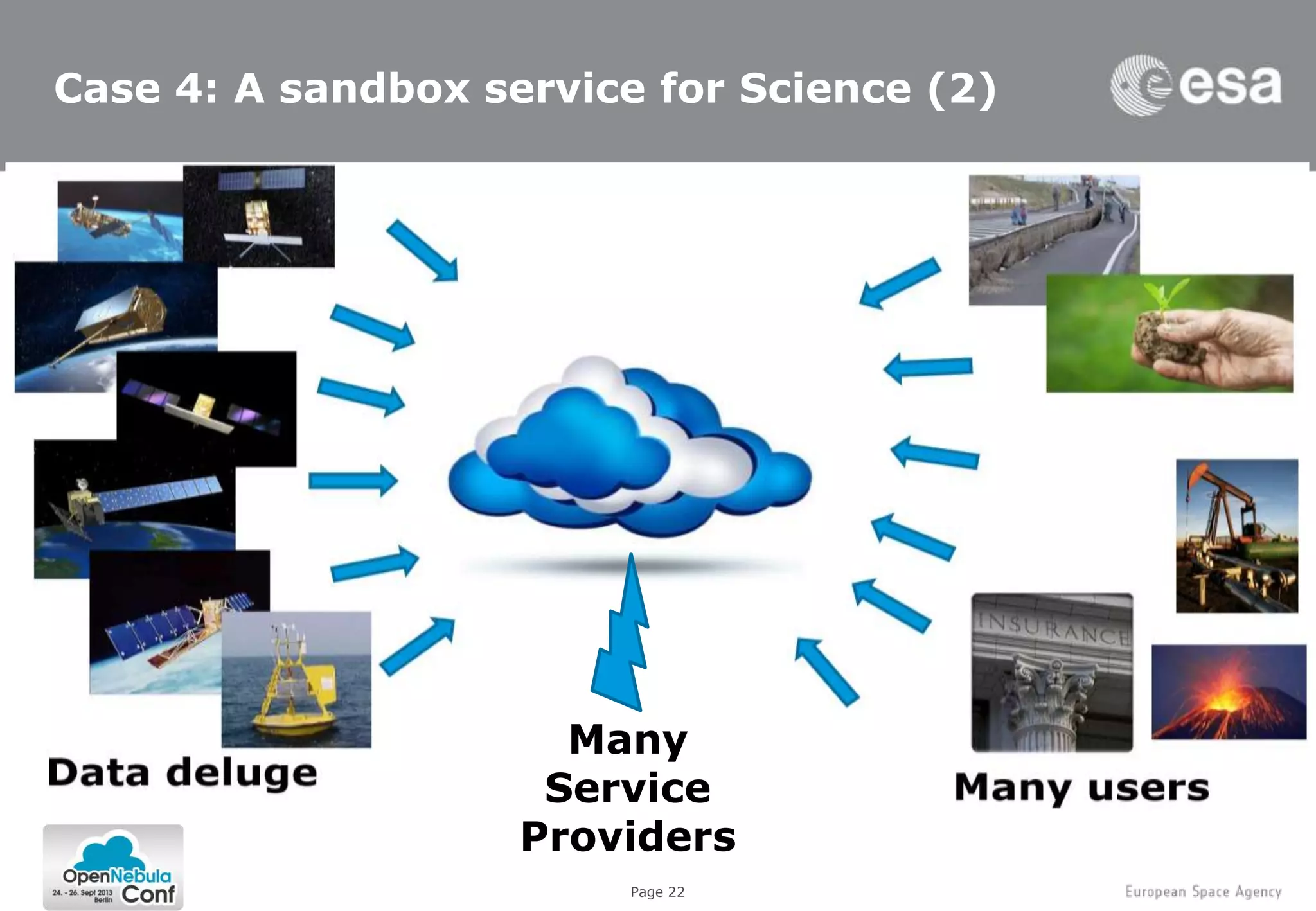 Page 22
Case 4: A sandbox service for Science (2)
10/9/2013
22
Many
Service
Providers
 