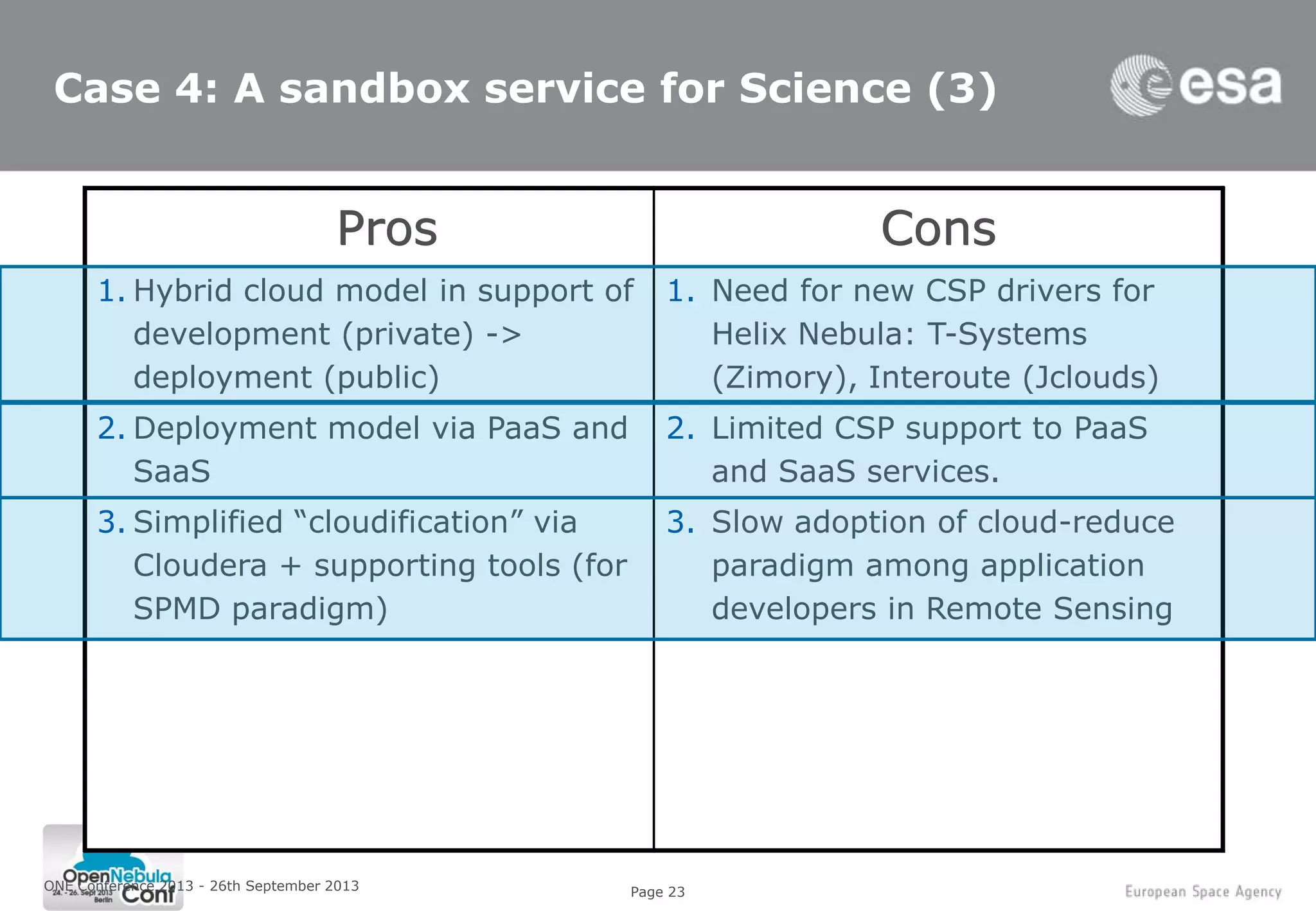 Page 23
Pros Cons
ONE Conference 2013 - 26th September 2013
Case 4: A sandbox service for Science (3)
Pros
1. Hybrid cloud model in support of
development (private) ->
deployment (public)
2. Deployment model via PaaS and
SaaS
3. Simplified “cloudification” via
Cloudera + supporting tools (for
SPMD paradigm)
Cons
1. Need for new CSP drivers for
Helix Nebula: T-Systems
(Zimory), Interoute (Jclouds)
2. Limited CSP support to PaaS
and SaaS services.
3. Slow adoption of cloud-reduce
paradigm among application
developers in Remote Sensing
 