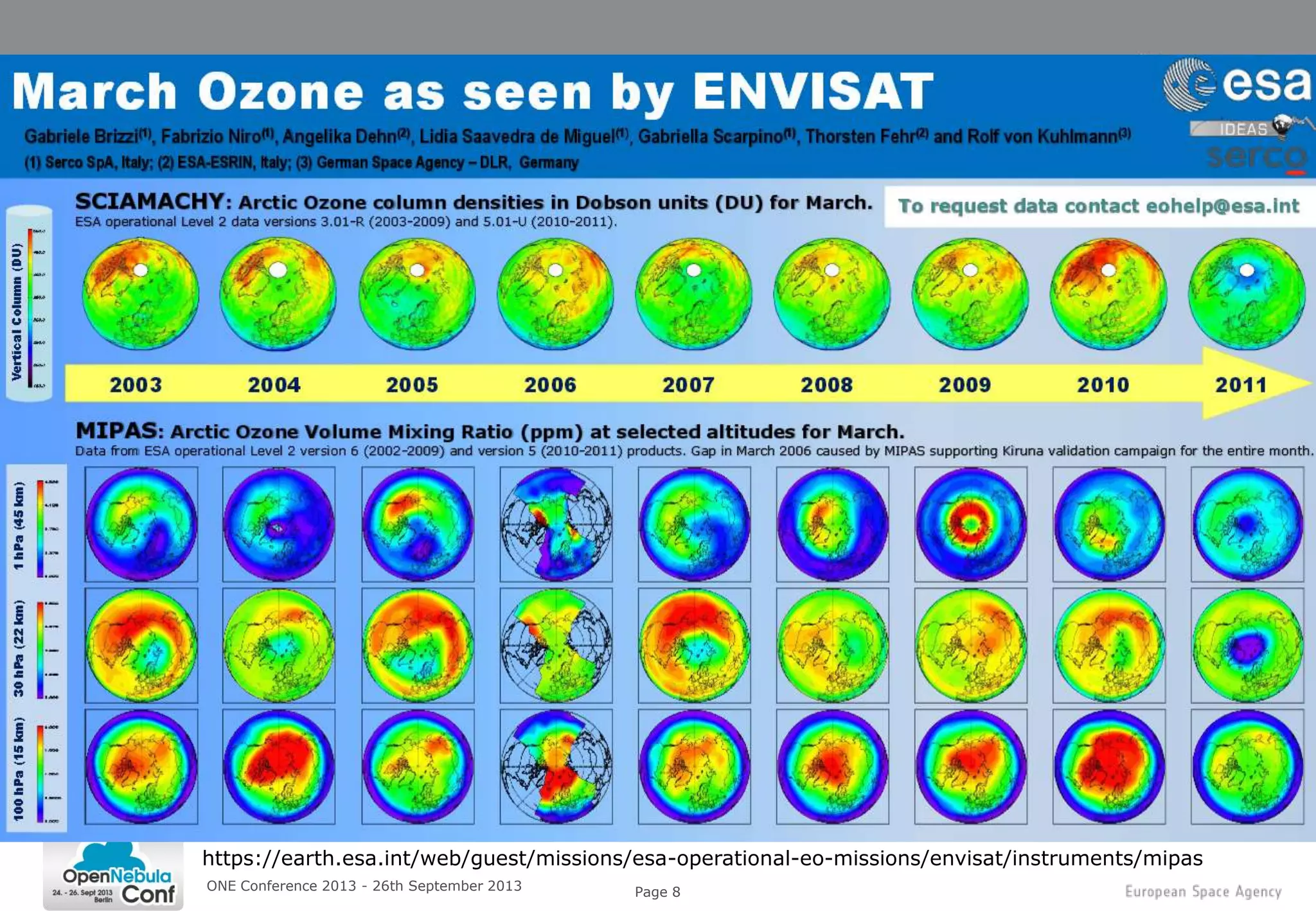 Page 8ONE Conference 2013 - 26th September 2013
https://earth.esa.int/web/guest/missions/esa-operational-eo-missions/envisat/instruments/mipas
 