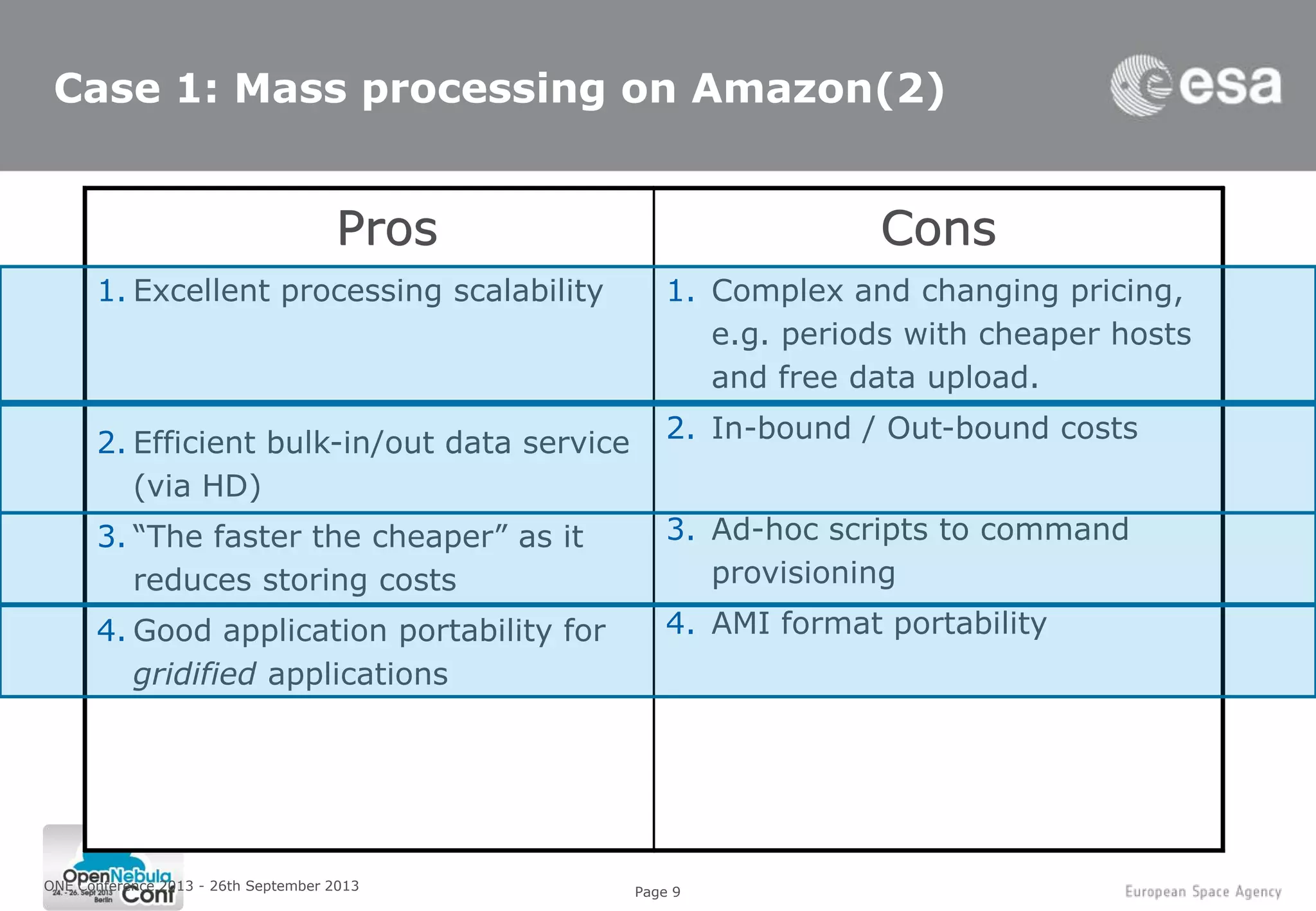 Page 9
Pros Cons
ONE Conference 2013 - 26th September 2013
Case 1: Mass processing on Amazon(2)
Pros
1. Excellent processing scalability
2. Efficient bulk-in/out data service
(via HD)
3. “The faster the cheaper” as it
reduces storing costs
4. Good application portability for
gridified applications
Cons
1. Complex and changing pricing,
e.g. periods with cheaper hosts
and free data upload.
2. In-bound / Out-bound costs
3. Ad-hoc scripts to command
provisioning
4. AMI format portability
 