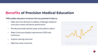 Precision Medical Education - The Future of Medical Education is ...