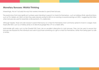 Monetary Bonuses: Wishful Thinking
Interestingly, this isn’t actually the way that workers intended to spend their bonuses.
The results show that more significant numbers were intending to spend it on treats for themselves – such as holidays (2nd), electrical items
such as TVs, tablets, etc (3rd), an item they were already saving for (4th) or an evening or several evenings out (5th) – suggesting that often
when bonuses are used for essentials or bill payments, it is unplanned.
Although happily, those who did choose to spend their bonus on a treat for themselves most commonly opted to invest in a larger, more
trophy-like item, such as a holiday (2nd) or an electrical gadget like a TV or a tablet (4th).
Multi-retailer gift cards, such as the One4all Gift Card, are an excellent alternative to cash bonuses. They can be used to ensure that
bonuses are enjoyed by the individual and used to purchase something as a gift or a treat for themselves, rather than being spent on bills
or similar.
 