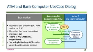 ATM and Bank Computer UseCase Dialog
Explanation

System under
Consideration ATM

Actor 2
BC: Bank Computer

Login data captured earlier

 Now consider only the SuC: ATM
and Actor 2 BC
 Here also there are two sets of
messages but
 There is NO EXTERNAL
Dependency
 So, a single UseCase UC2 can be
carried out in a single session
02 FEB 14

Sends
AC Account No
& Amount

Dispenses Cash
or Declines

UC 2
AC Account No
& Amount

Processes
Request &
Decides

Decision
Message + data

12

 