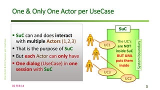 One & Only One Actor per UseCase
SuC

 SuC can and does interact
with multiple Actors (1,2,3)
 That is the purpose of SuC
 But each Actor can only have
 One dialog (UseCase) in one
session with SuC

1
UC1
2

3

The UC’s
are NOT
inside SuC
BUT UML
puts them
inside

UC3
UC2

02 FEB 14

3

 