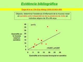 Evidència bibliogràfica
            Gaga M et al. Clin Exp Allergy 2000;20:663–669.

     Objectiu: determinar l'existència d'inflamació de la mucosa nasal
      en asmàtics amb independència de la presència de rinitis en
                     individus atòpics de 20 a 66 anys


                40        (n=17)
                35
                30

Eosinòfils en   25
 la mucosa
                20
  nasal en
  asmàtics      15
                10
                 5
                                              r=0,851, p<0,001
                 0
                     0      5      10    15     20    25     30
                         Eosinòfils en la mucosa bronquial en asmátics
 