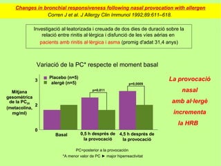Changes in bronchial responsiveness following nasal provocation with allergen
                Corren J et al. J Allergy Clin Immunol 1992;89:611–618.

            Investigació al·leatorizada i creuada de dos dies de duració sobre la
                relació entre rinitis al·lèrgica i disfunció de les víes aérias en
               pacients amb rinitis al·lèrgica i asma (promig d'adat 31,4 anys)



             Variació de la PC* respecte el moment basal
                   Placebo (n=5)                                           La provocació
            3
                    alergè (n=5)                                p=0,0009

  Mitjana                                p=0,011                                 nasal
gesomètrica
 de la PC20                                                                 amb al·lergè
             2
(metacolina,
  mg/ml)                                                                     incrementa
                                                                               la HRB
            0
                      Basal        0,5 h després de 4,5 h després de
                                     la provocació    la provocació

                                PC=posterior a la provocación
                         *A menor valor de PC ► major hiperreactivitat
 