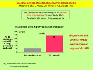 Seasonal increase of bronchial reactivity in allergic rhinitis.
                       Madonini E et al. J Allergy Clin Immunol 1987;79:358–363.


                            Estudi de hiperreactivitat bronquial en pacients
                               amb rinitis polínica (promig d'edat 20a).
                               Analitzats a la tardor i 6 mesos després.



              Prevalencia de la hiperrreactivitat bronquial*
                60     (n=27)
                                               p<0,02
                50                                                             Els pacients amb
   % de                                                     48
pacientes       40
                                                                               rinitis al·lèrgica
 amb DP         30
  < 1mg                                                                        experimenten un
(prov amb       20
 carbacol)      10                                                             augment de HRB
                                      11
                 0
                            Fora de l'estació           En l'estació


*DP20 <1 mg tras la provocación con carbacol
         DP=dosis de provocación
 