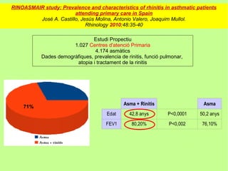 RINOASMAIR study: Prevalence and characteristics of rhinitis in asthmatic patients
                        attending primary care in Spain
         José A. Castillo, Jesús Molina, Antonio Valero, Joaquim Mullol.
                             Rhinology 2010;48:35-40

                                 Estudi Propectiu
                        1.027 Centres d'atenció Primaria
                                 4.174 asmàtics
            Dades demogràfiques, prevalencia de rinitis, funció pulmonar,
                         atopia i tractament de la rinitis




                                               Asma + Rinitis                 Asma
    71%
                                        Edat      42,8 anys       P<0,0001   50,2 anys
                                       FEV1        80,20%          P<0,002    76,10%
 