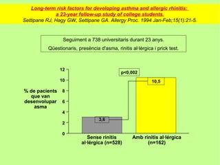 Long-term risk factors for developing asthma and allergic rhinitis:
              a 23-year follow-up study of college students.
Settipane RJ, Hagy GW, Settipane GA. Allergy Proc. 1994 Jan-Feb;15(1):21-5.


                 Seguiment a 738 universitaris durant 23 anys.
          Qüestionaris, presència d'asma, rinitis al·lèrgica i prick test.



                12
                                             p<0,002
                10                                          10,5

% de pacients    8
  que van
desenvolupar     6
    asma
                 4
                                  3,6
                 2

                 0
                             Sense rinitis         Amb rinitis al·lérgica
                          al·lérgica (n=528)             (n=162)
 