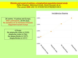 Rhinitis and onset of asthma: a longitudinal population-based study
                Rafea Shaaban, Mahmoud Zureik, David Soussan de al.
                The Lancet 2008. DOI 10.1016/S0140-6736(08)61446-4


                                                                    Incidència d'asma

                                        4.00%
  26 centre; 14 països est Europa.
   6461 participants, 20-44 anys.
No asmàtics en el moments d'inclusió.
      Seguiment durant 8 anys           3.00%




             4 Grups:                   2.00%
    No atopia-No rinitis (n:3163)
      Atopia-No rinitis (n:704)
     No atopia-Rinitis (n:1377)         1.00%
       Atopia-Rinitis (n:1217)

                                        0.00%




                                                                  At




                                                                                   No




                                                                                                     At
                                                No




                                                                    op




                                                                                                       op
                                                 at




                                                                                    at
                                                                    ia-




                                                                                                       ia-
                                                                                      op
                                                   op




                                                                       No




                                                                                                          Ri
                                                                                        ia-
                                                     ia-




                                                                                                            nit
                                                        No




                                                                                           Ri
                                                                         rin




                                                                                                               is
                                                                                             nit
                                                                            itis
                                                        rin




                                                                                                is
                                                           itis
 
