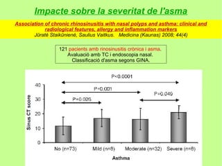Impacte sobre la severitat de l'asma
Association of chronic rhinosinusitis with nasal polyps and asthma: clinical and
            radiological features, allergy and inflammation markers
       Jūratė Staikūnienė, Saulius Vaitkus. Medicina (Kaunas) 2008; 44(4)

                  121 pacients amb rinosinusitis crònica i asma.
                     Avaluació amb TC i endoscopia nasal.
                       Classificació d'asma segons GINA.
 
