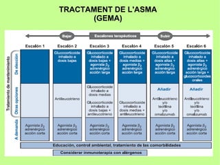 TRACTAMENT DE L'ASMA
      (GEMA)
 