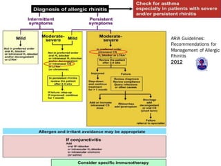 Aria Rhinitis One airway disease | PDF