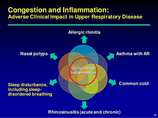 One airway disease