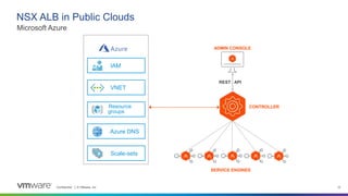 Confidential │ © VMware, Inc. 12
NSX ALB in Public Clouds
Microsoft Azure
IAM
Resource
groups
VNET
Azure DNS
Scale-sets
ADMIN CONSOLE
REST API
CONTROLLER
SERVICE ENGINES
 