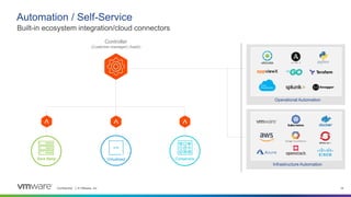 Confidential │ © VMware, Inc. 14
Automation / Self-Service
Built-in ecosystem integration/cloud connectors
Bare Metal Virtualized Containers
Operational Automation
vRO/vRA
Cisco
CloudCenter
Infrastructure Automation
Controller
(Customer-managed | SaaS)
 
