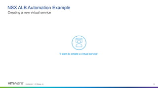 Confidential │ © VMware, Inc. 15
NSX ALB Automation Example
Creating a new virtual service
“I want to create a virtual service”
 
