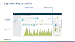 Confidential │ © VMware, Inc. 22
Simplicity is the glue - DEMO
Application
centric
Prescriptive
Proactive
Lower TTR
 