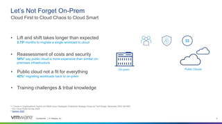 Confidential │ © VMware, Inc. 5
App
App
App
Let’s Not Forget On-Prem
Cloud First to Cloud Chaos to Cloud Smart
• Public cloud not a fit for everything
42%1 migrating workloads back to on-prem
2,3 Trends in Organizations’ Hybrid and Multi-cloud Strategies, Enterprise Strategy Group by TechTarget, December 2022 (N=350)
1 IDC Cloud Pulse Survey 2022
4 Gartner 2022
• Lift and shift takes longer than expected
3.752 months to migrate a single workload to cloud
• Reassessment of costs and security
54%3 say public cloud is more expensive than similar on-
premises infrastructure
• Training challenges & tribal knowledge
$$
On-prem Public Clouds
 