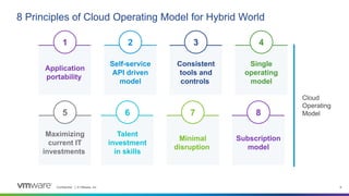 Confidential │ © VMware, Inc. 6
8 Principles of Cloud Operating Model for Hybrid World
Application
portability
Self-service
API driven
model
Consistent
tools and
controls
Single
operating
model
Maximizing
current IT
investments
1 2 3 4
5
Talent
investment
in skills
Minimal
disruption
Subscription
model
6 7 8
Cloud
Operating
Model
 