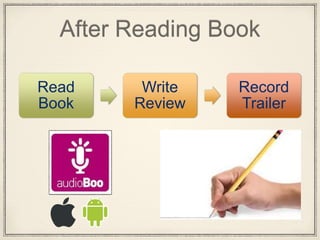 After Reading Book
Read
Book
Write
Review
Record
Trailer
 