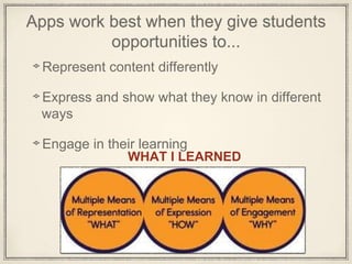 Apps work best when they give students
opportunities to...
Represent content differently
Express and show what they know in different
ways
Engage in their learning
WHAT I LEARNED
 
