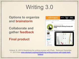 Writing 3.0
Options to organize
and brainstorm
Collaborate and
gather feedback
Final product
Holland, B. (2013) Redefining the writing process with iPads. Retrieved December
11, 2013 from www.edutopia.org/blog/redefining-writing-process-with-ipads-beth-
holland
 