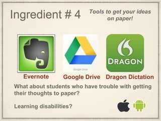Ingredient # 4 Tools to get your ideas
on paper!
What about students who have trouble with getting
their thoughts to paper?
Learning disabilities?
Evernote Google Drive Dragon Dictation
 