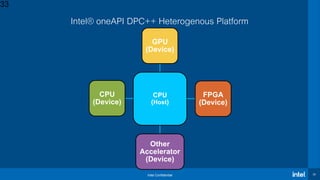 Intel Confidential 33
Intel® oneAPI DPC++ Heterogenous Platform
CPU
(Host)
GPU
(Device)
FPGA
(Device)
Other
Accelerator
(Device)
CPU
(Device)
33
 