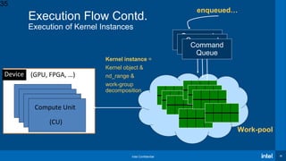 Intel Confidential 35
Execution Flow Contd.
Execution of Kernel Instances
Device (GPU, FPGA, …)
Compute Unit
(CU)
Kernel instance =
Kernel object &
nd_range &
work-group
decomposition
Work-pool
Command
QueueCommand
QueueCommand
Queue
enqueued…
35
 
