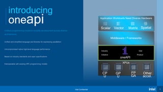 Intel Confidential 5
5
introducing
oneapi
Unified programming model to simplify development across diverse
architectures
Unified and simplified language and libraries for expressing parallelism
Uncompromised native high-level language performance
Based on industry standards and open specifications
Interoperable with existing HPC programming models
Industry Intel
Initiative Product
Middleware / Frameworks
Application Workloads Need Diverse Hardware
Scalar Vector Matrix Spatial
XPUs
CP
U
GP
U
FP
GA
Other
accel.
oneAPI
 