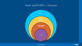 Intel Confidential 8
Intel® oneAPI DPC++ Overview
DPC++
SYCL Next
(Intel
Extensions)
Latest Available
SYCL Spec
C++ 17
 