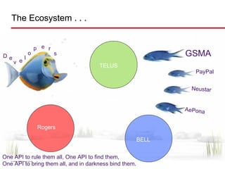 The Ecosystem . . .


                            p e r
De               l
                     o              s                          GSMA
     v e
                                          TELUS
                                                                  PayPal

                                                                 Neustar
                                        Canadian
                                        OneAPI
                                                               AePona


                             Rogers

                                                        BELL

                                            23
One API to rule them all, One API to find them,
   © GSM Association 2010

One API to bring them all, and in darkness bind them.
 