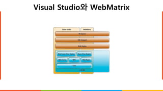 Visual Studio와 WebMatrix
 