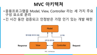 MVC 아키텍쳐
• 응용프로그램을 Model, View, Controller 라는 세 가지 주요
구성 요소로 분리
• 긴 시간 동안 검증되고 인정받은 가장 인기 있는 개발 패턴
초기화
선택 및 렌더링
렌더링할 데이터 읽음
Request
Response
 