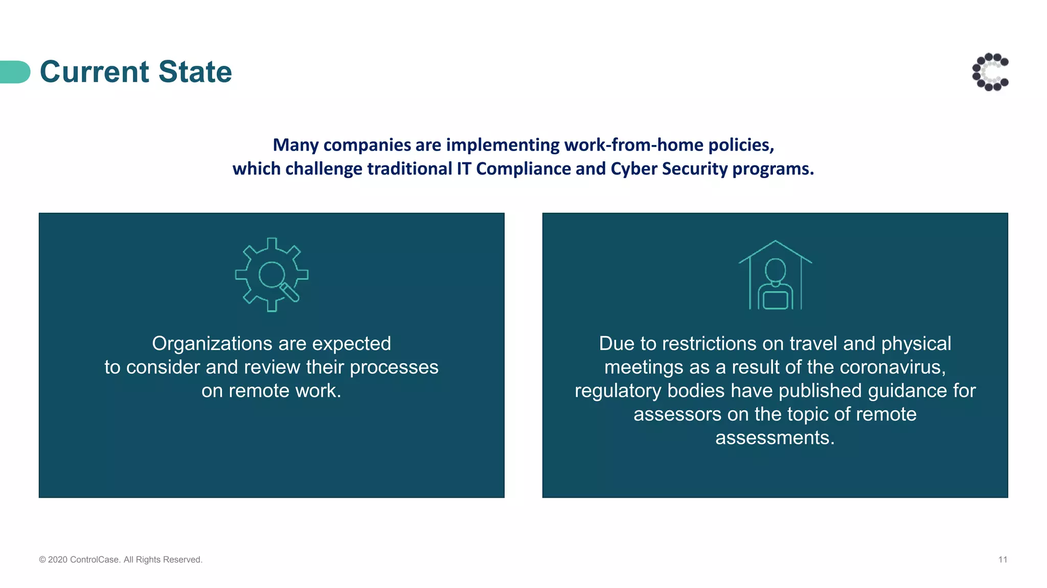Current State
Many companies are implementing work-from-home policies,
which challenge traditional IT Compliance and Cyber Security programs.
© 2020 ControlCase. All Rights Reserved. 11
Organizations are expected
to consider and review their processes
on remote work.
Due to restrictions on travel and physical
meetings as a result of the coronavirus,
regulatory bodies have published guidance for
assessors on the topic of remote
assessments.
 