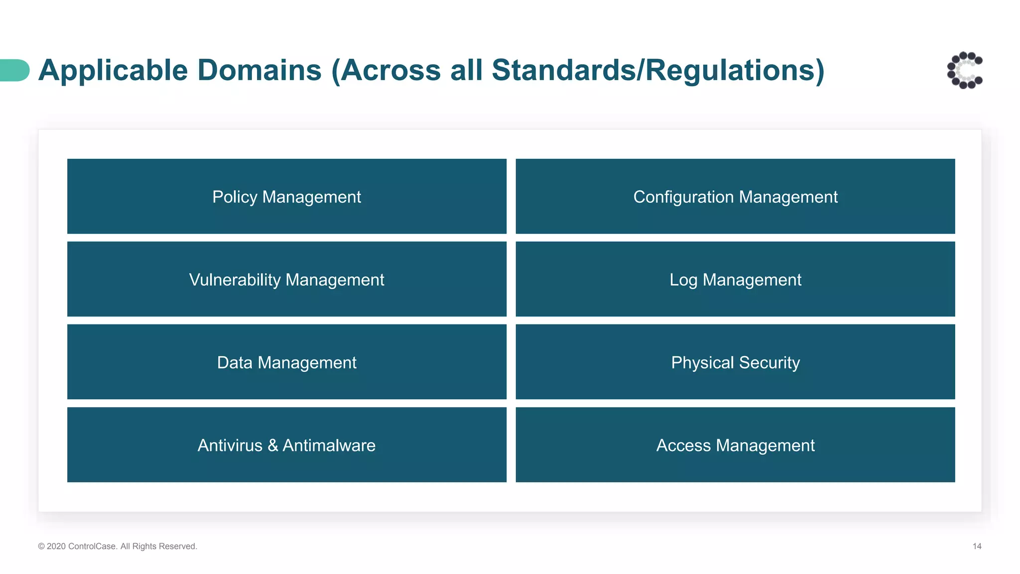 Policy Management
Vulnerability Management
Data Management
Antivirus & Antimalware
Configuration Management
Log Management
Physical Security
Access Management
Applicable Domains (Across all Standards/Regulations)
© 2020 ControlCase. All Rights Reserved. 14
 