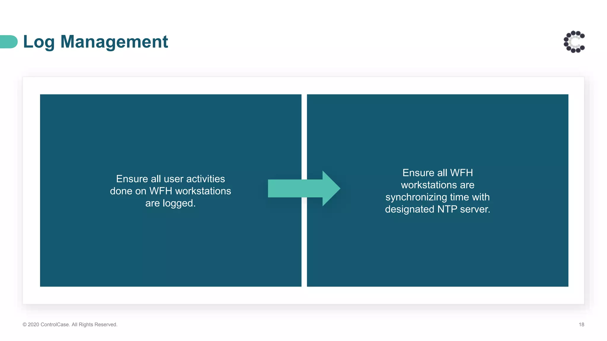 Log Management
© 2020 ControlCase. All Rights Reserved. 18
Ensure all user activities
done on WFH workstations
are logged.
Ensure all WFH
workstations are
synchronizing time with
designated NTP server.
 