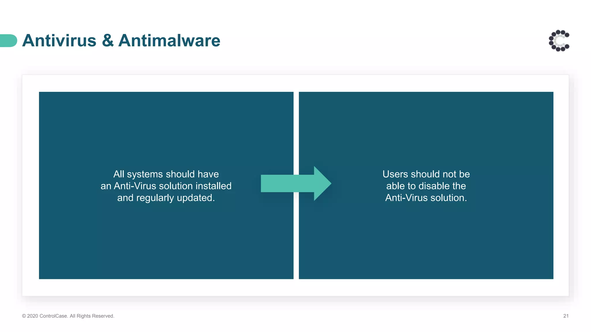 Antivirus & Antimalware
© 2020 ControlCase. All Rights Reserved. 21
All systems should have
an Anti-Virus solution installed
and regularly updated.
Users should not be
able to disable the
Anti-Virus solution.
 