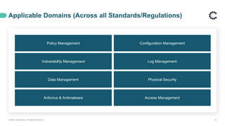 Policy Management
Vulnerability Management
Data Management
Antivirus & Antimalware
Configuration Management
Log Management
Physical Security
Access Management
Applicable Domains (Across all Standards/Regulations)
© 2020 ControlCase. All Rights Reserved. 14
 