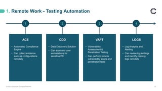 1. Remote Work - Testing Automation
© 2020 ControlCase. All Rights Reserved. 25
ACE
• Automated Compliance
Engine
• Can collect evidence
such as configurations
remotely
CDD
• Data Discovery Solution
• Can scan end user
workstations for
sensitive/PII
VAPT
• Vulnerability
Assessment &
Penetration Testing
• Can perform remote
vulnerability scans and
penetration tests
LOGS
• Log Analysis and
Alerting
• Can review log settings
and identify missing
logs remotely
1 2 3 4
 